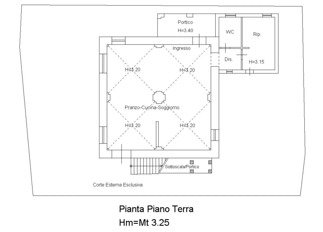 Planimetria 1